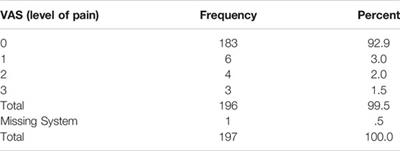 The eTEP/eTEP-TAR Repair of Ventral Hernias a Study From One Center/ One Surgeon—The First Five Years of Experience